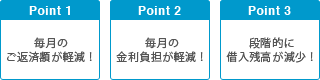 point1.̕ԍςzIpoint2.̋SyIpoint3.iKIɎؓcI
